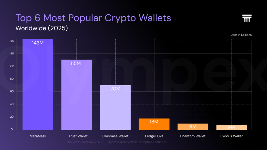 Crypto Wallet
