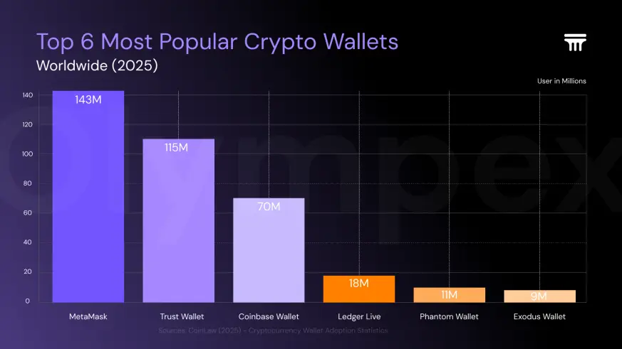 Crypto Wallet