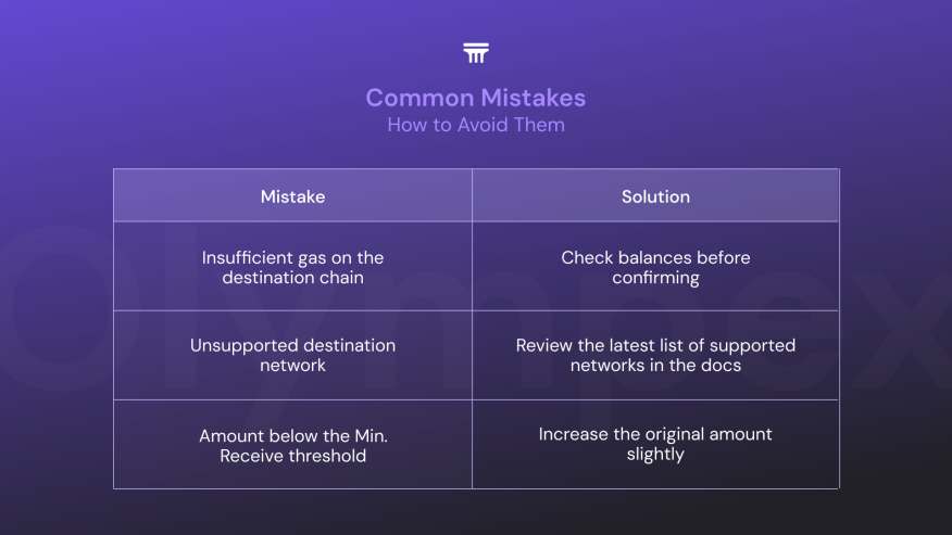 Common Mistakes