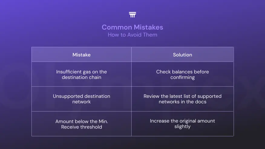 Common Mistakes
