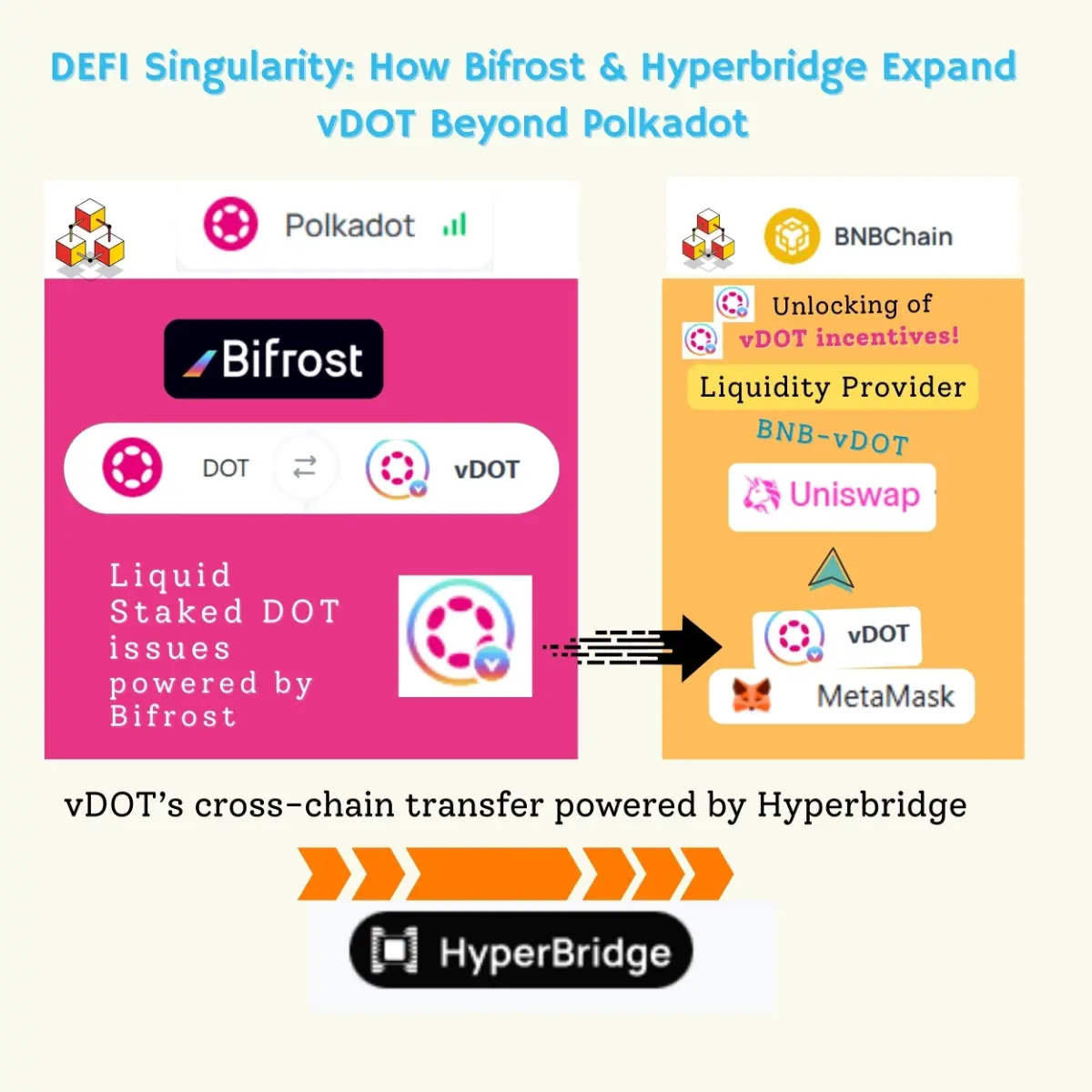 defi vdot bnb metamask