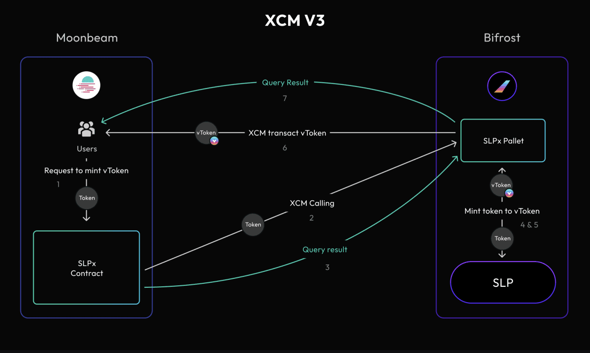 xcm interoperability polkadot