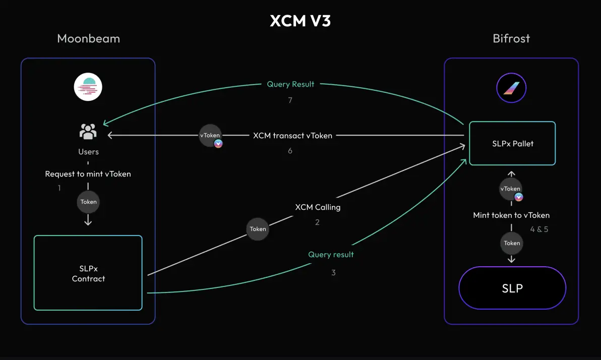 xcm interoperability polkadot