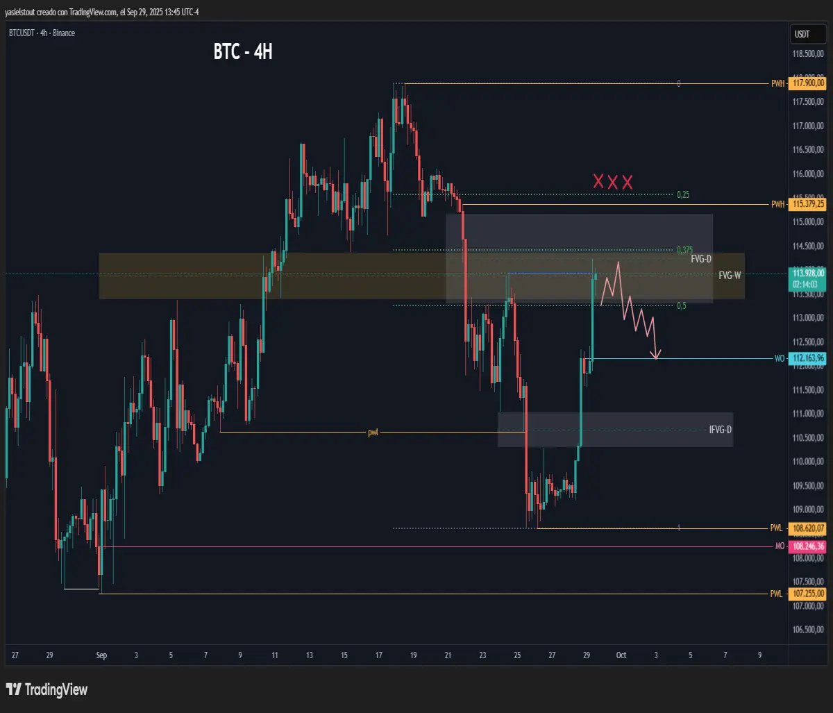 Bearish scenario