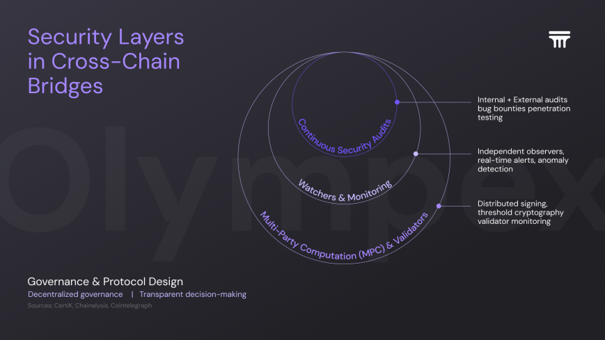 Security Layers