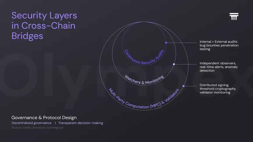 Security Layers