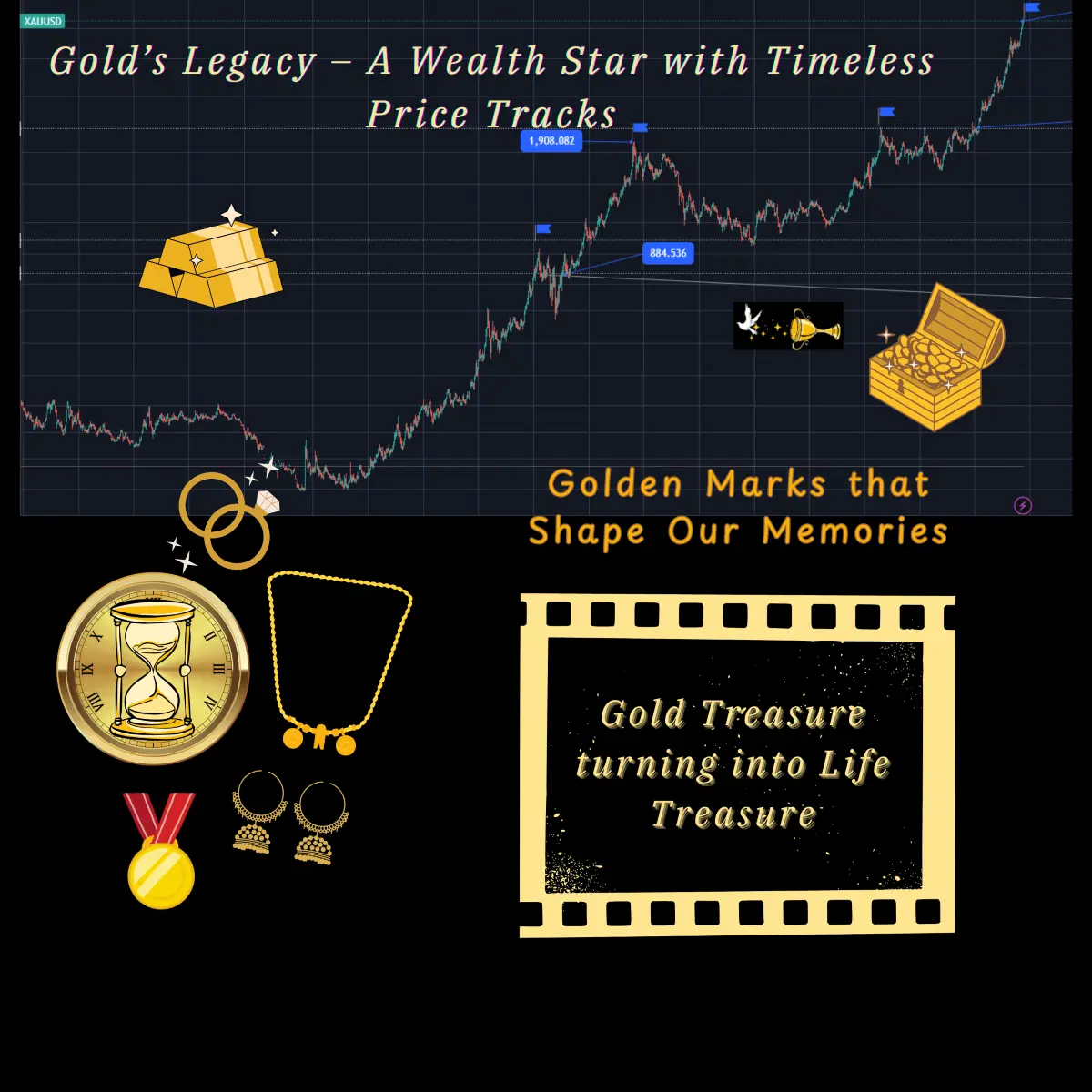 gold price tradingview
