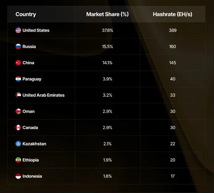 top10btc
