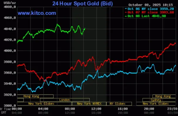 Spot Silver - October 8, 2025 - Kitco.com