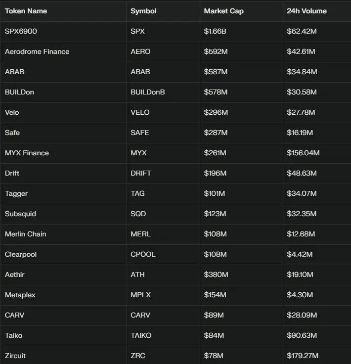 Binance Alpha list