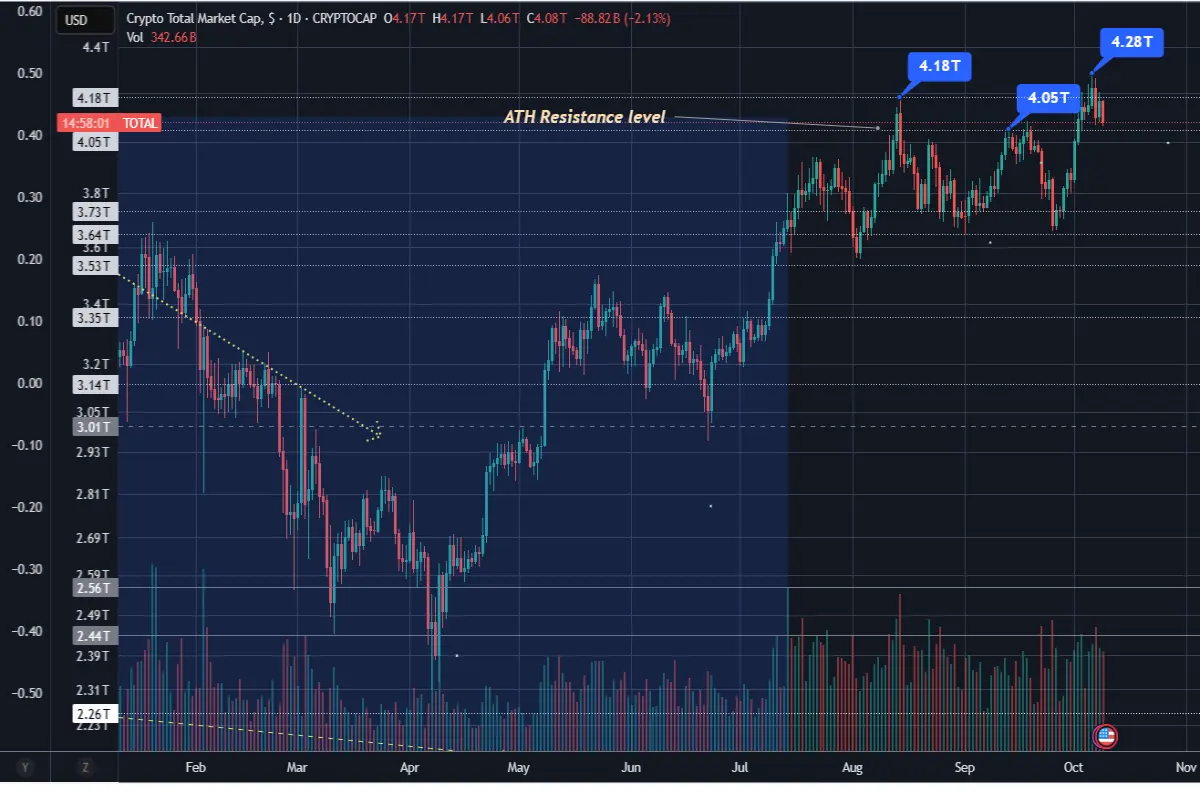 CryptoMarket Total1