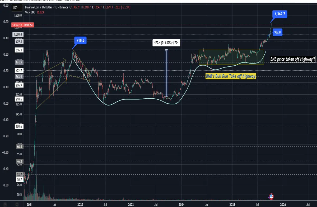 BNB Cup&Handle