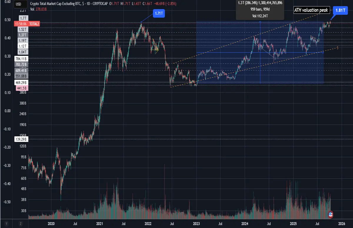 AltCoinMarket Total3