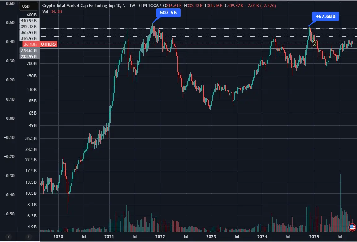 CryptoMarket AltCoinMarket Others