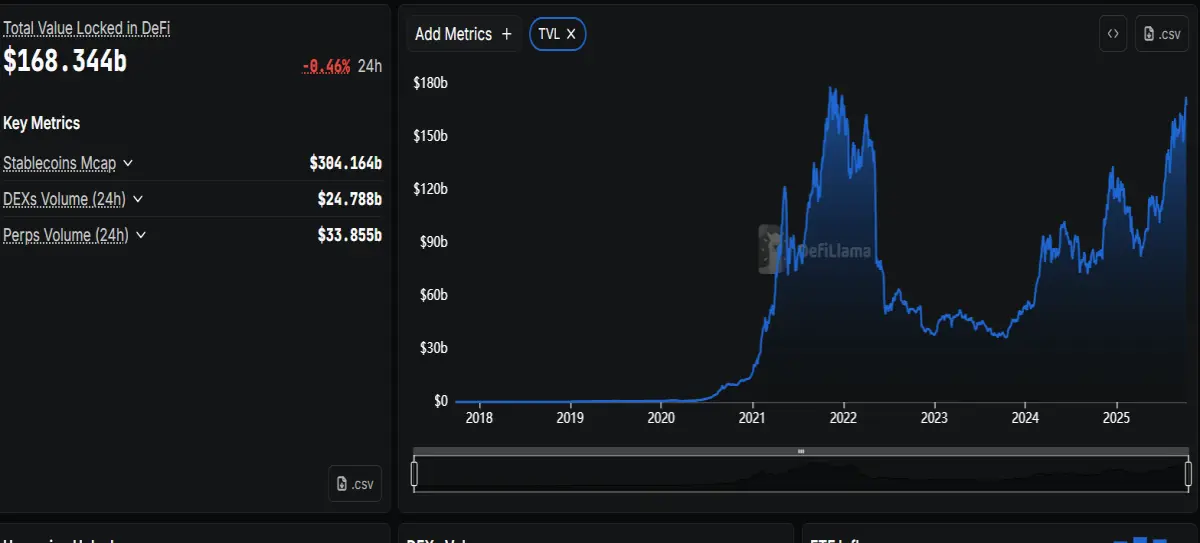 DefiTvl CryptoFinance