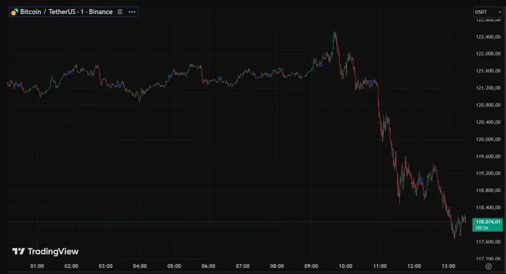 chart-BTC