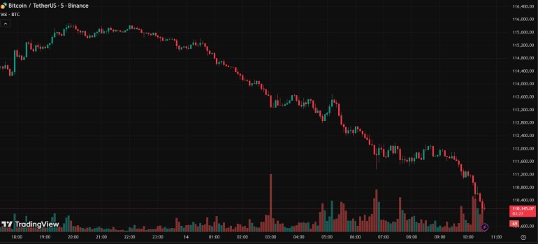 btc 14 oct