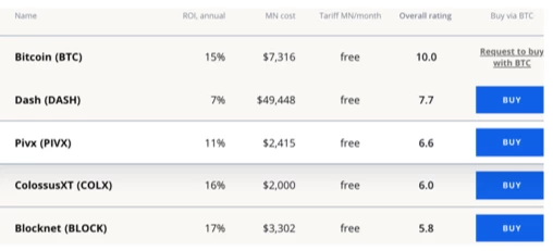 Select Masternodes