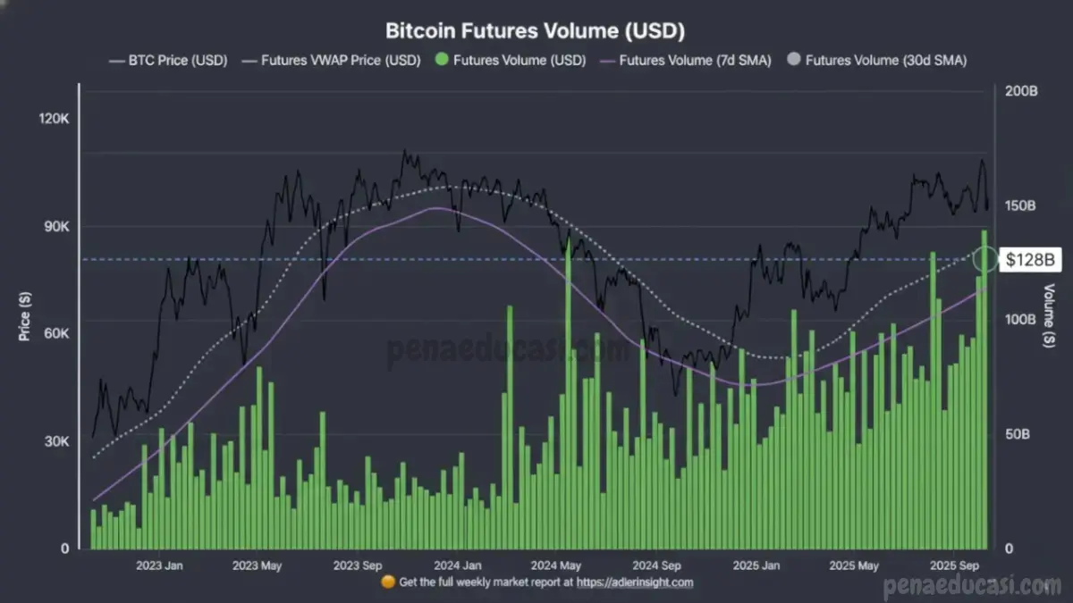 grafik-volume-berjangka-bitcoin-analisis-eth-sharplink