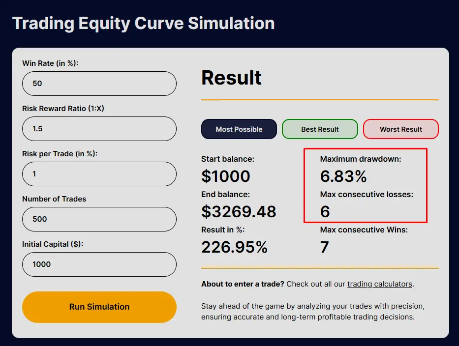 Screenshot of results from an equity curve calculation.