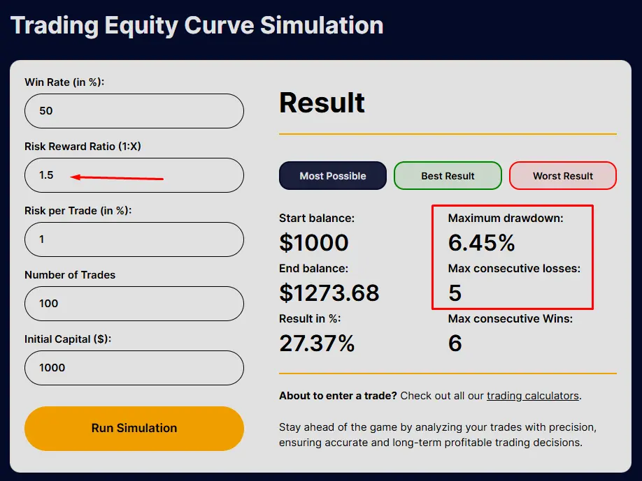 Screenshot of equity curve calculation.