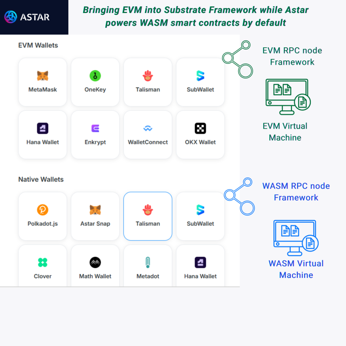 astar EVM polkadot blockchain web3