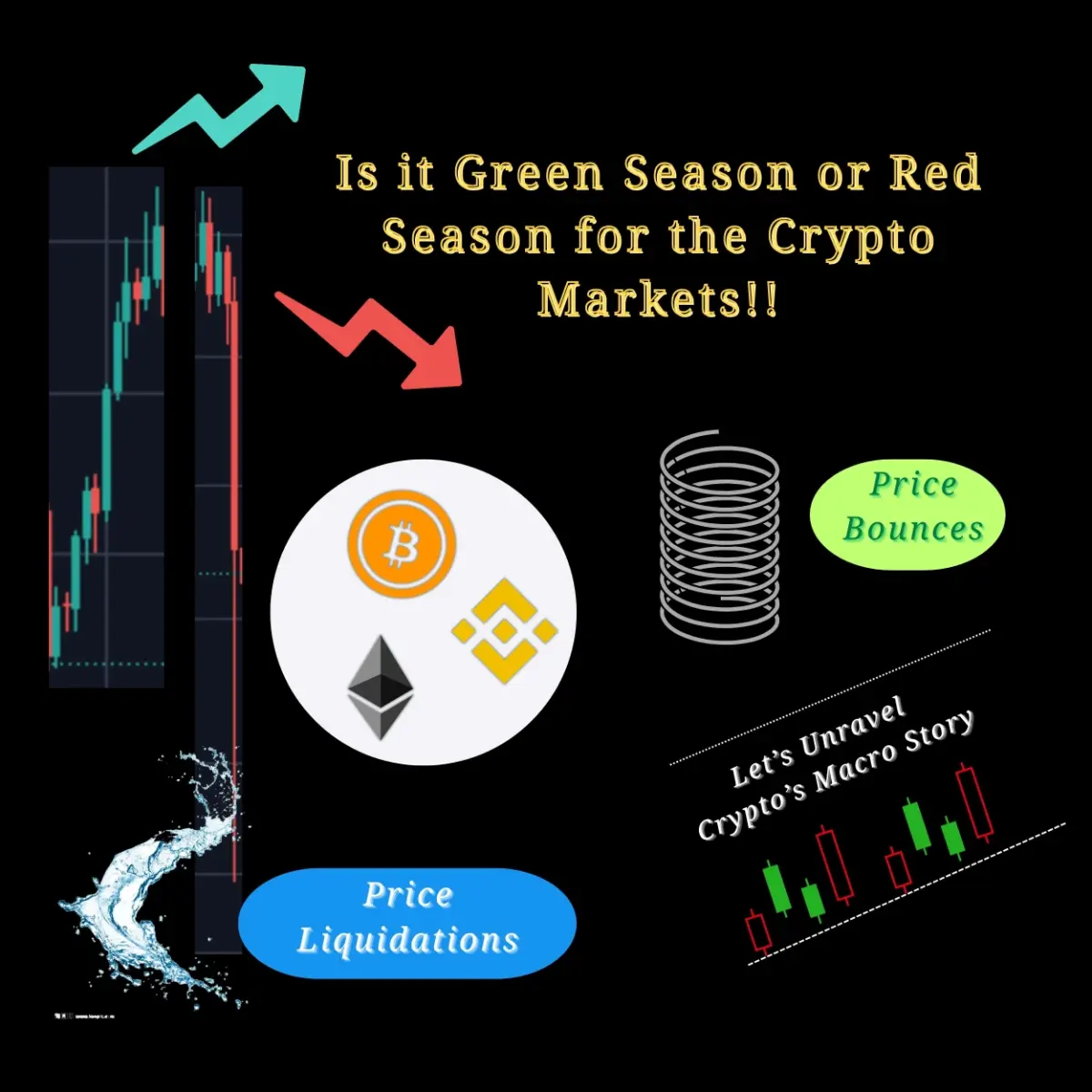 CryptoMarket MacroMarketAnalysis