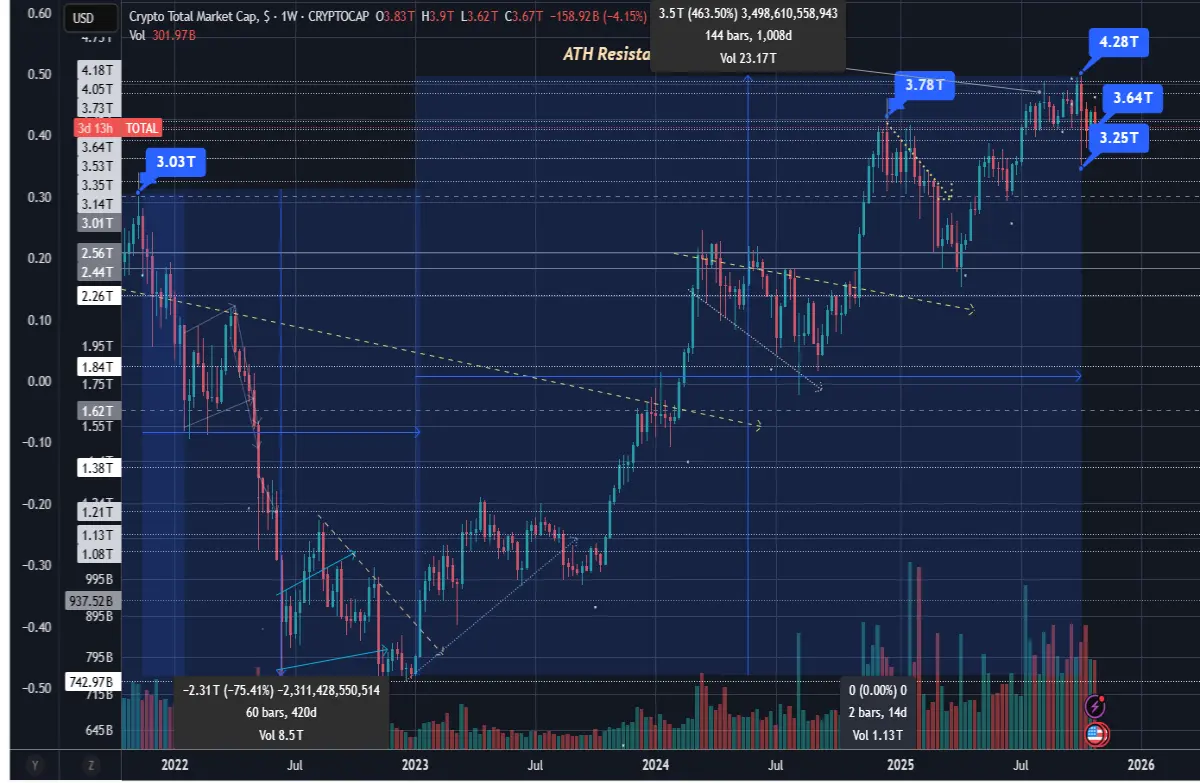 CryptoMarketCap CryptoAnalysis