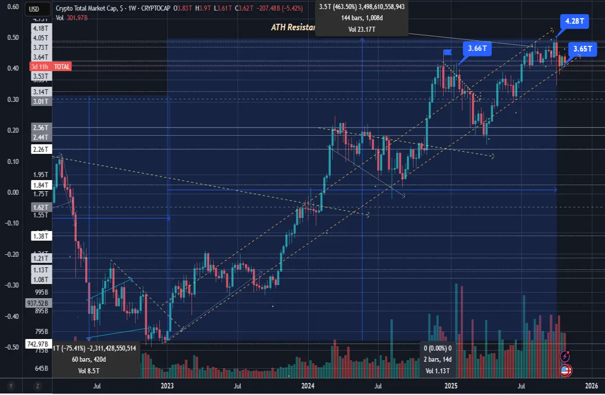 CryptoAnalysis TotalMarketCap CryptoMarket