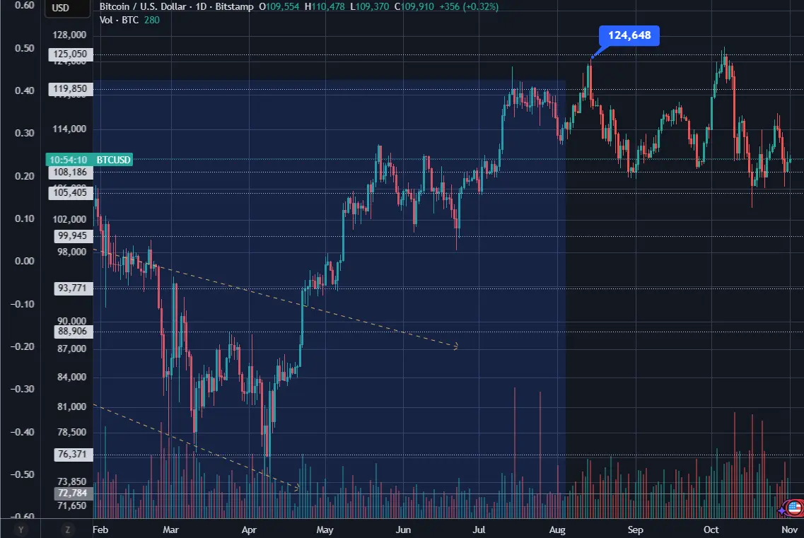 BTCMarket BitcoinPriceAnalysis