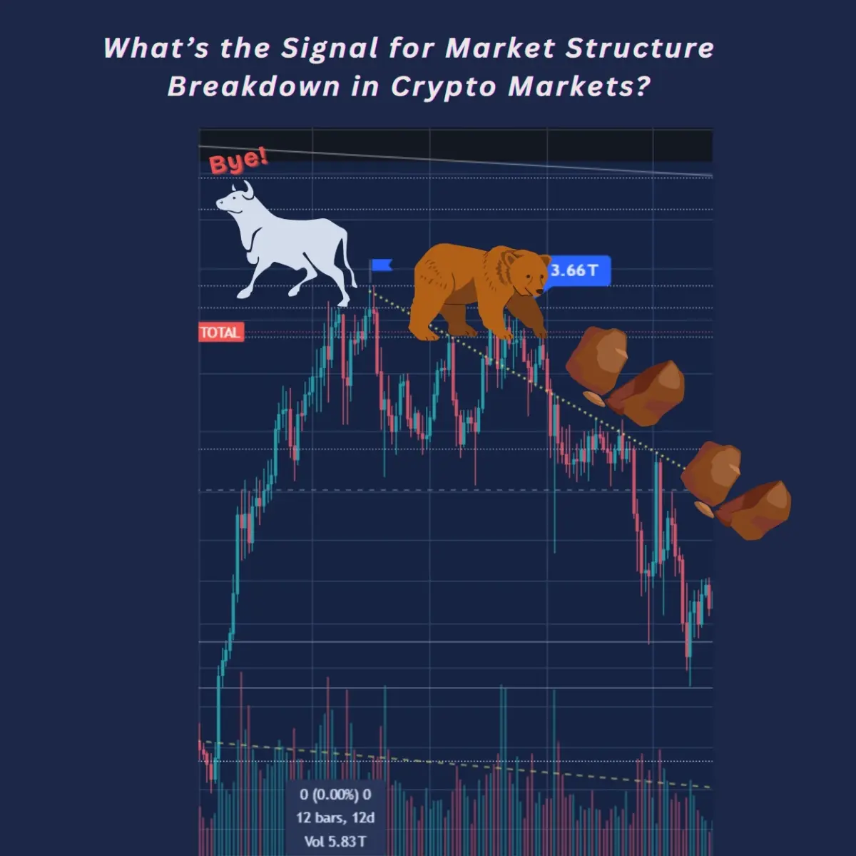 CryptoMarket Total CryptoAnalysis