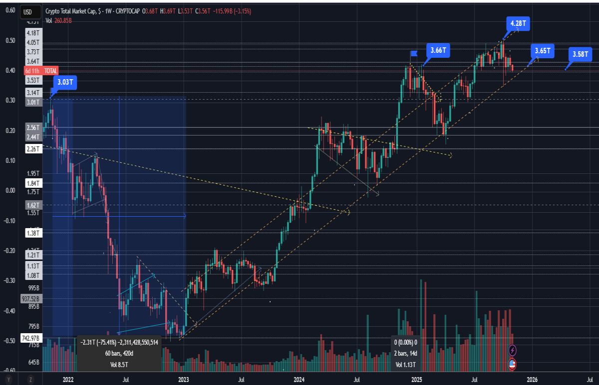 CryptoMarket BullMarket TA