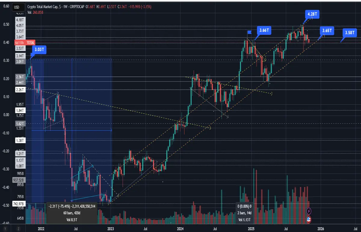 CryptoMarket BullMarket TA