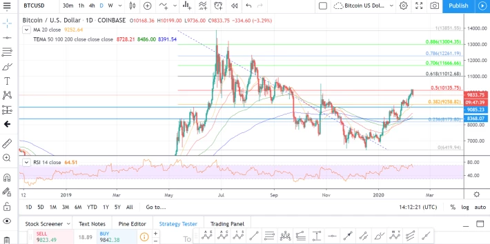 btc pullback
