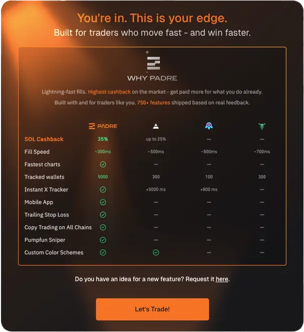 A post platform sign-up image from Padre. It displays a comparison table of the different features available, from the top trading bot applications.