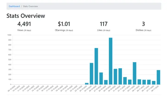 Publish0x dashboard for PennyPay