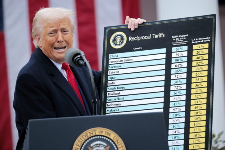 Trump Tariffs