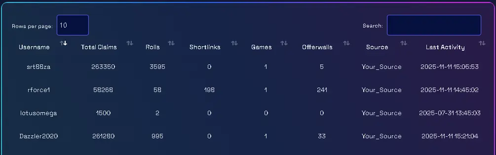 Autofaucet dutchy