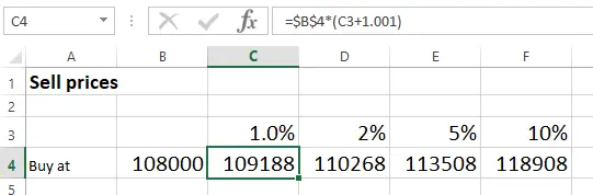Excel: % profit calculations