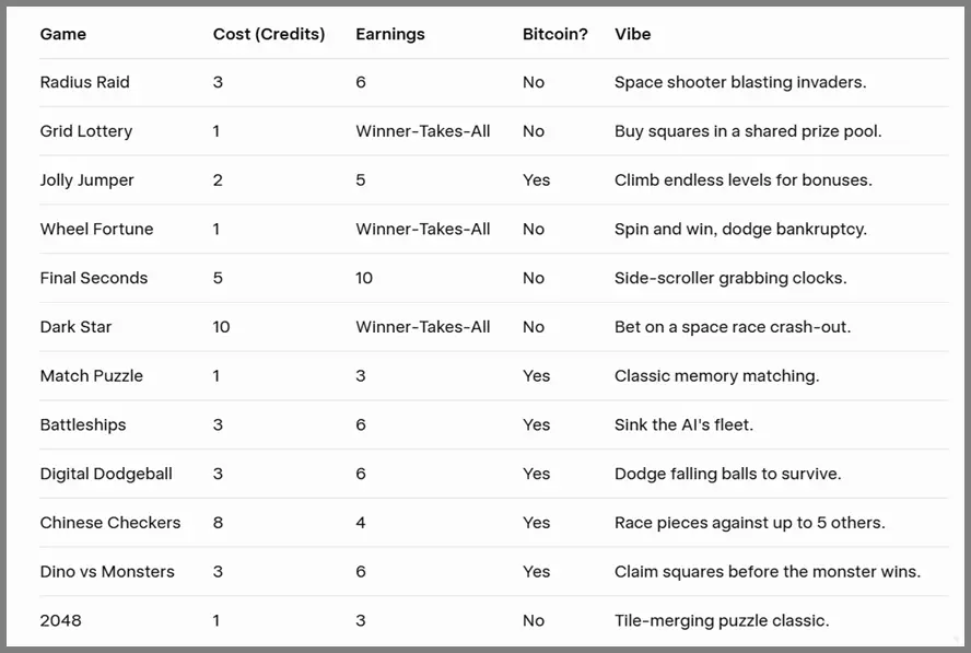 Table showing GameAdz.net games
