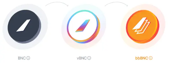 Bifrost BNC vBNC bbBNC Defi