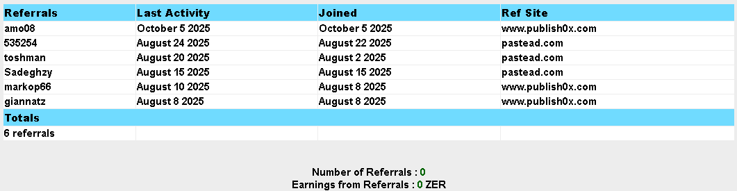 zerads referrals