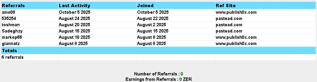zerads referrals