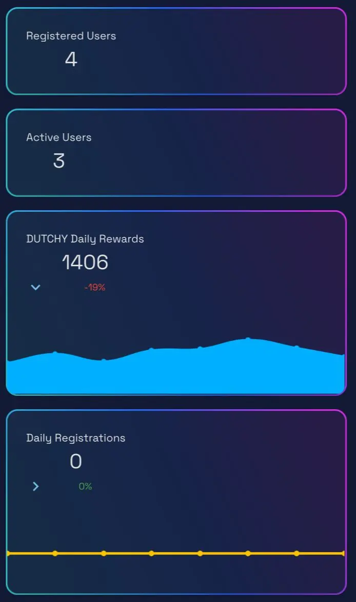 Autofaucet dutchy