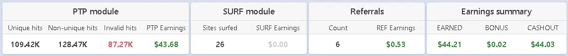 Rotate4all earnings