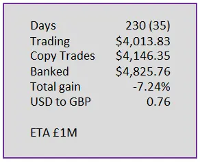Day 230 numbers