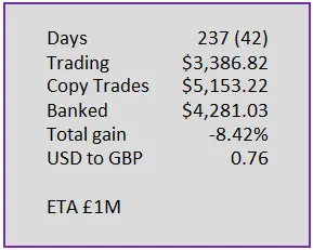 Day 237 numbers