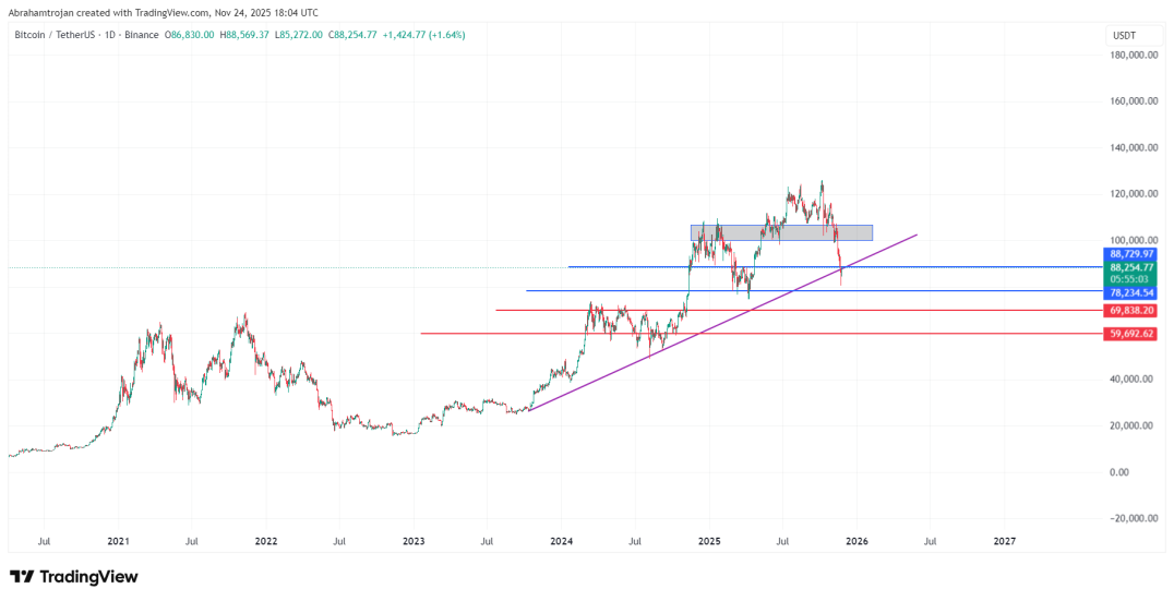 Bitcoin analysis by parham