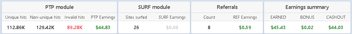 Rotate4all earnings
