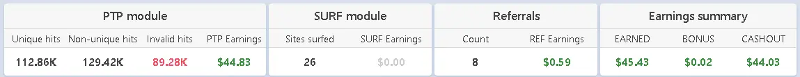 Rotate4all earnings
